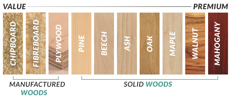 Popular Wood Types
